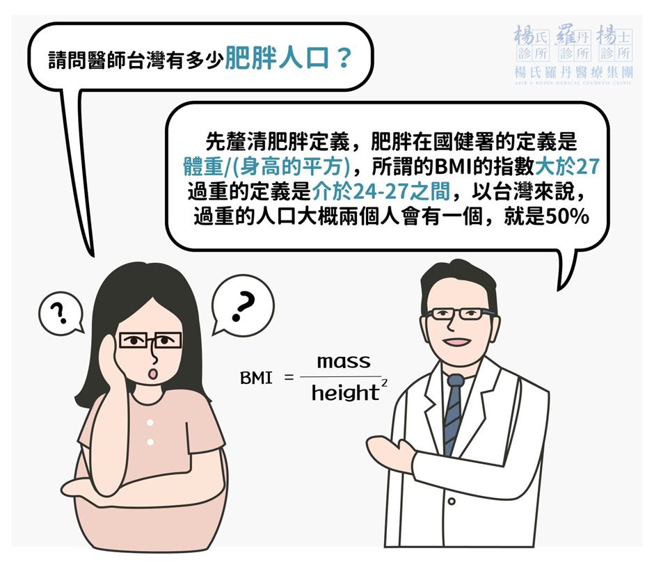 雷永兆,楊氏羅丹,減肥門診,減重,塑身,曲線,過胖 01